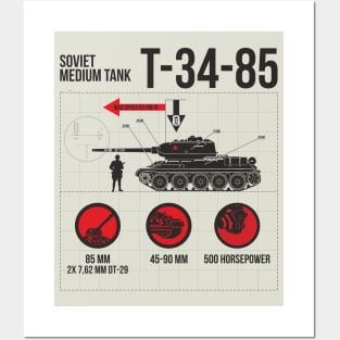 Infographic of the Soviet T-34-85 tank Posters and Art